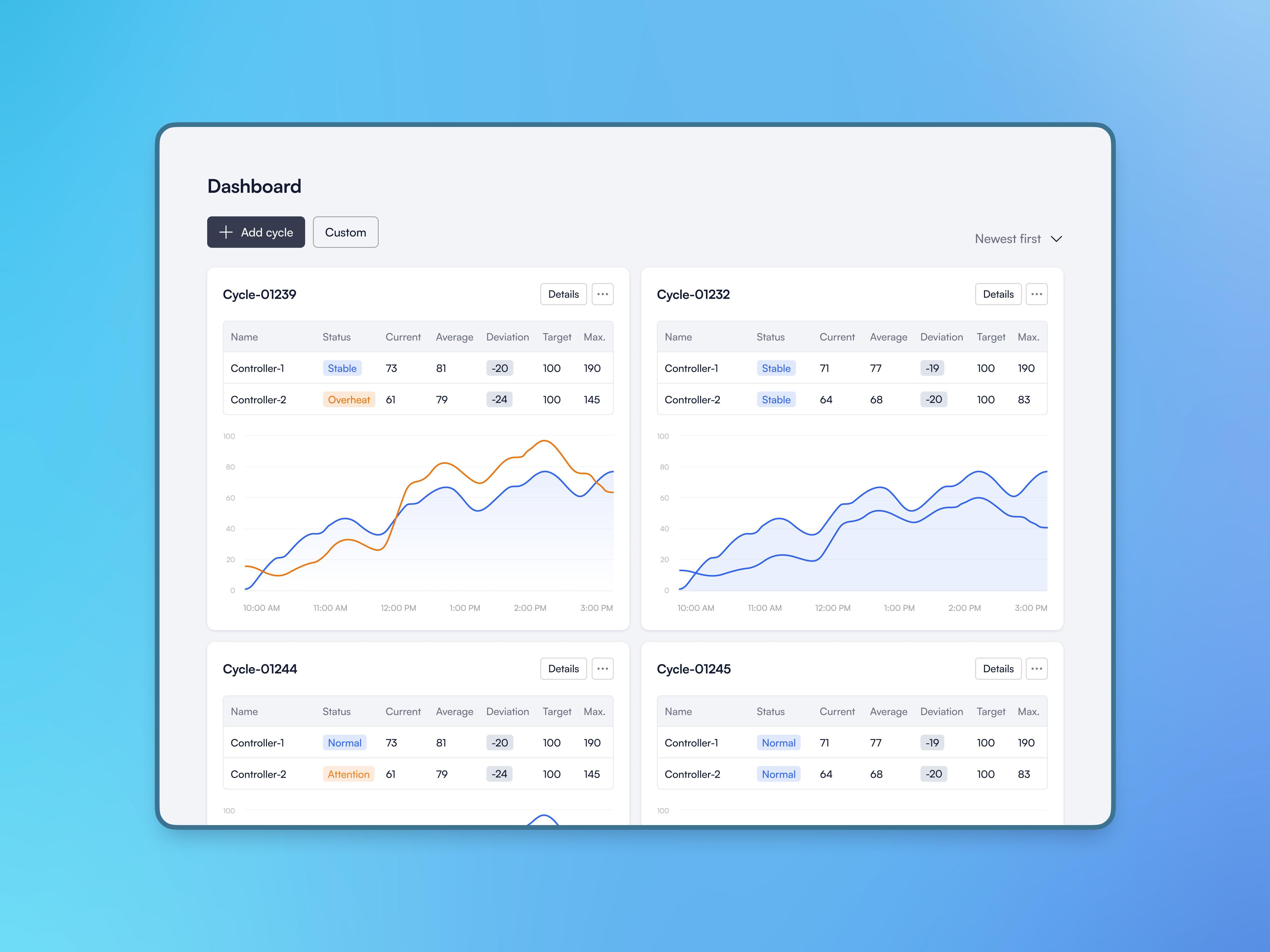 Industriell IoT kontrollplattform - Banner