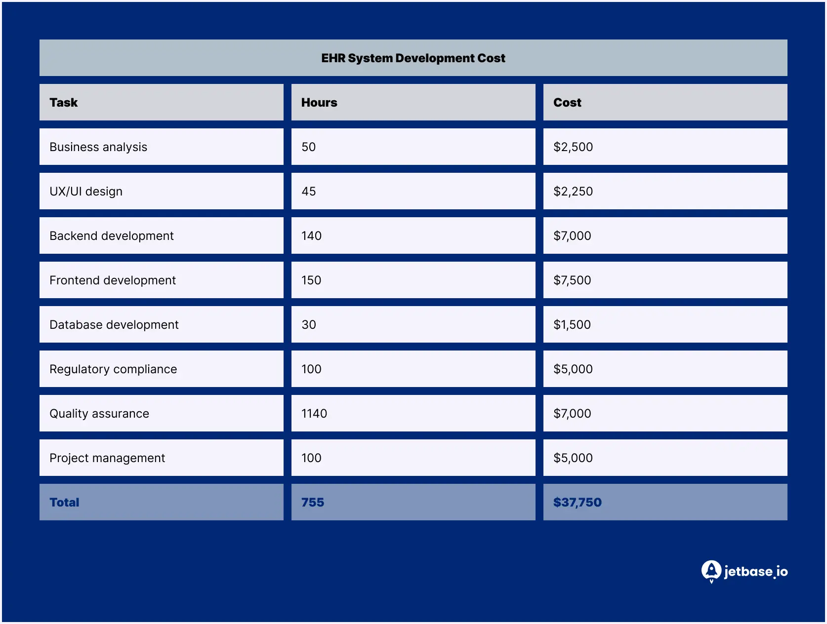 Cost Analysis of Developing an EHR System.webp