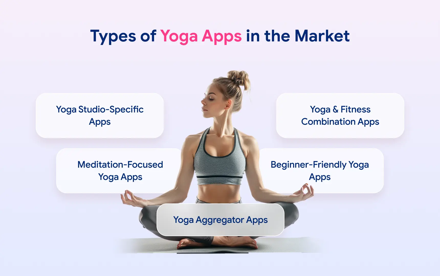 Diferentes Tipos de Aplicaciones de Yoga en el Mercado.webp
