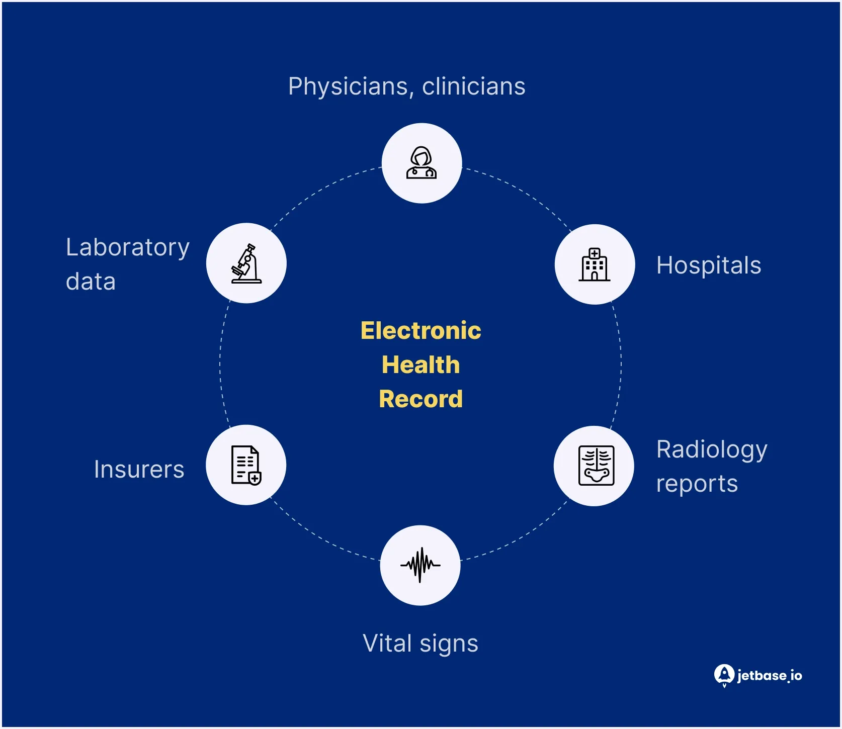 Electronic health record.webp
