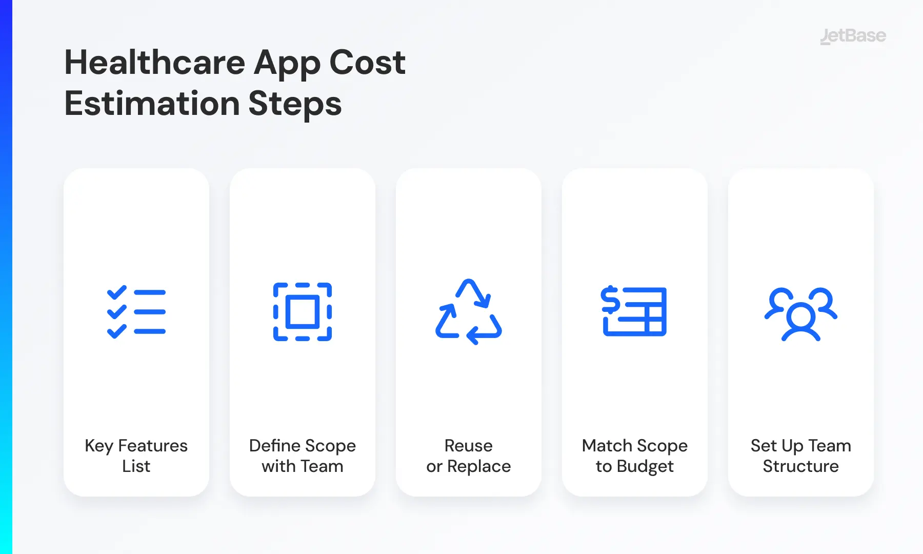 Estimating Healthcare App Development Costs A Step-by-Step Guide.webp