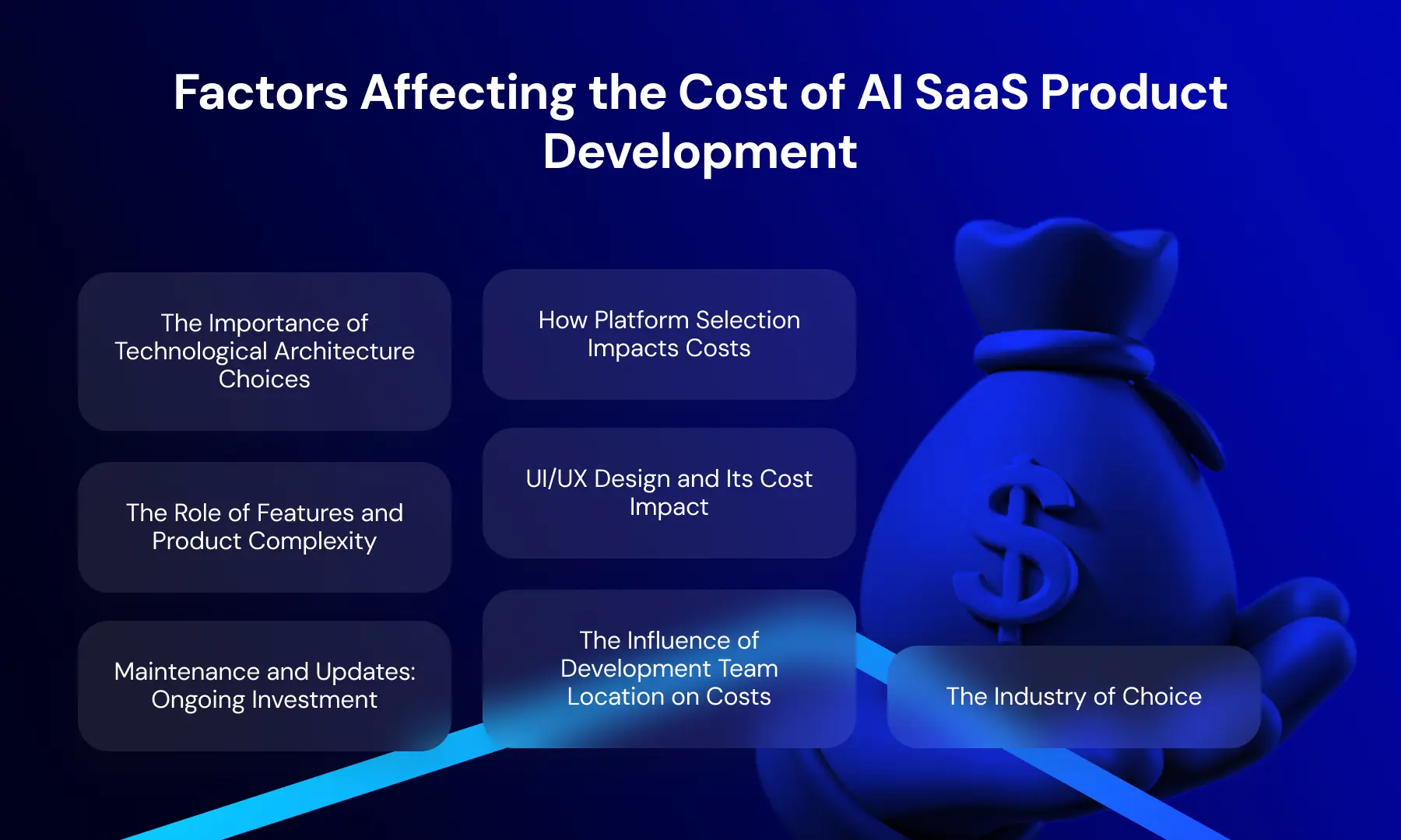 Factors Affecting the Cost of AI SaaS Product Development.webp