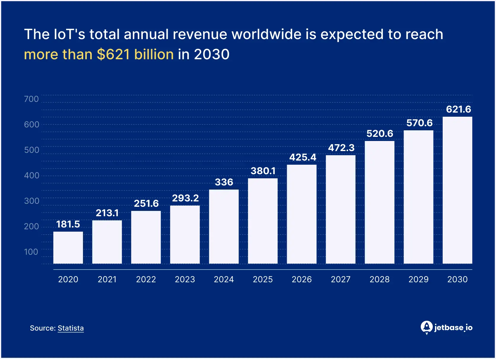 How To Implement IoT in Healthcare Products.webp