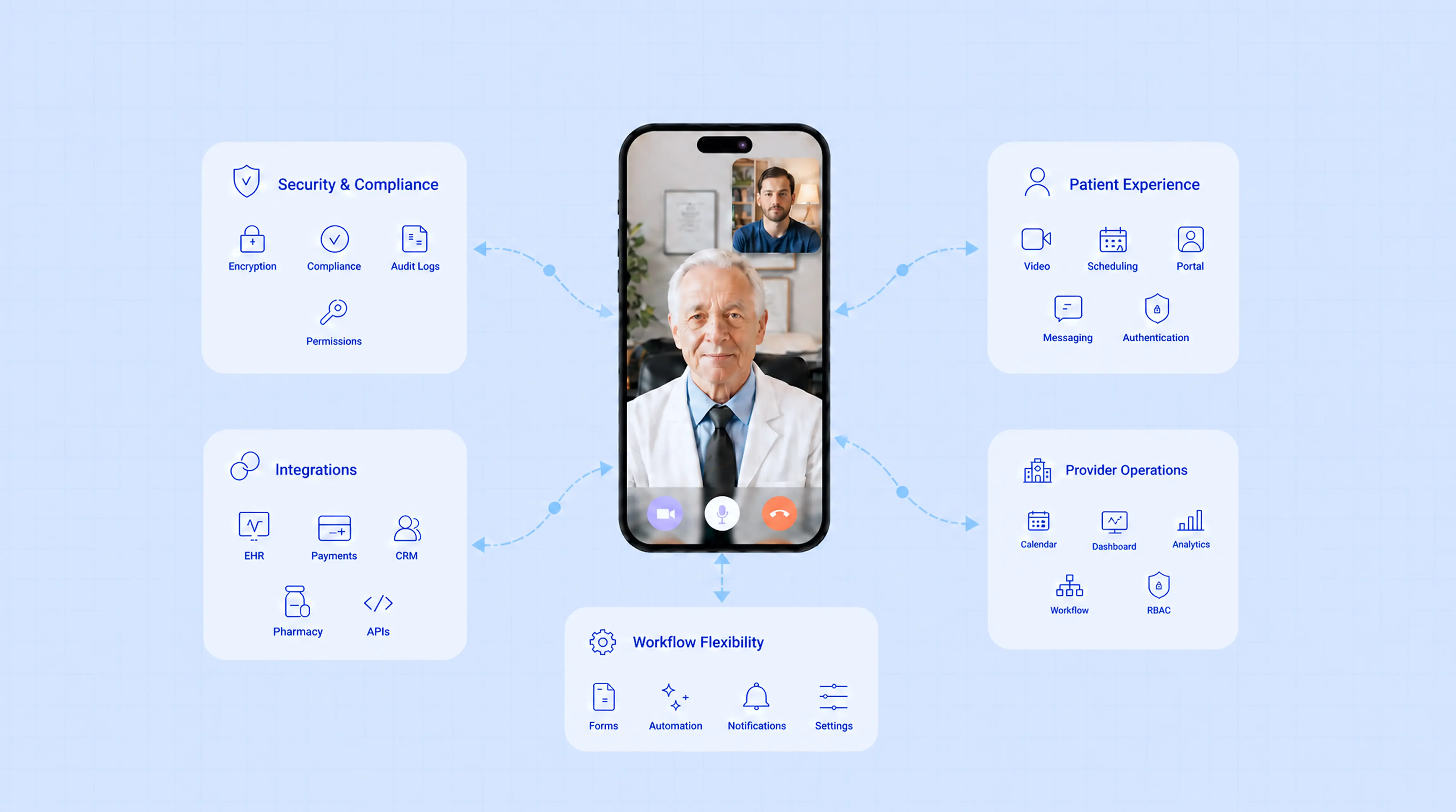 Must-Have Features of a White Label Telemedicine Platform.webp