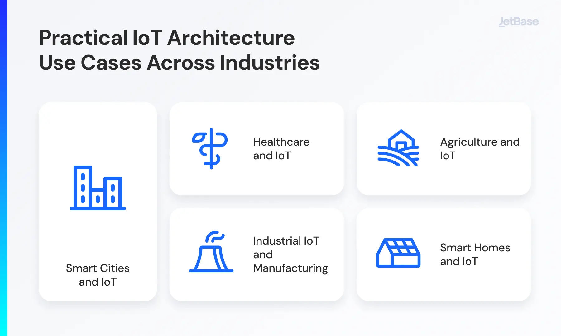 Practical IoT Architecture Use Cases Across Industries.webp