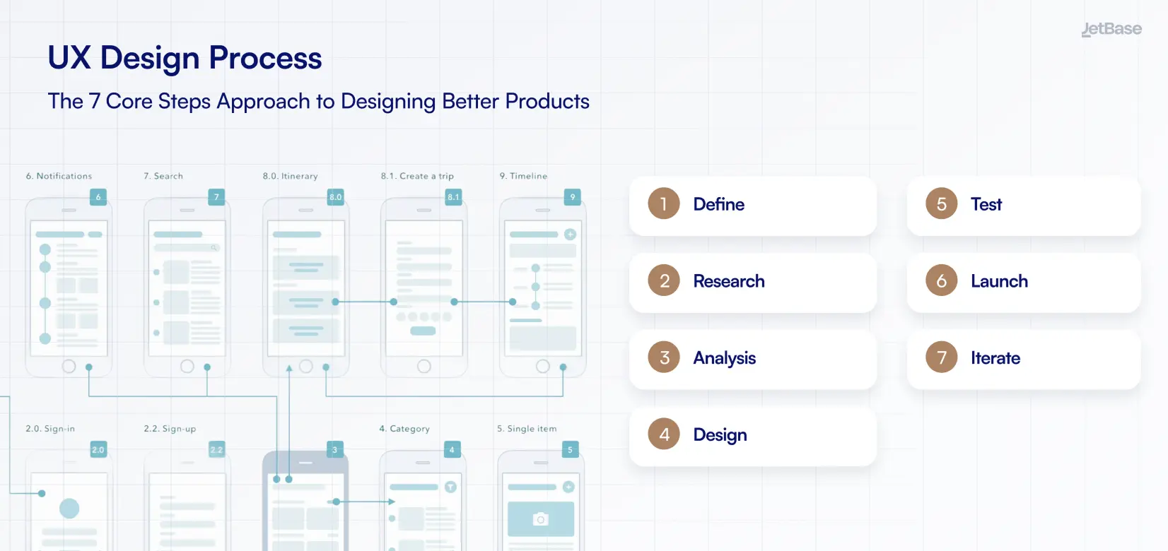 Step 3 Focus on User Experience and Design (web).webp