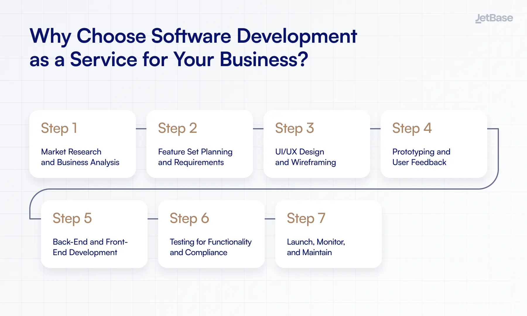 Step-by-Step Guide to Building a Pharmacy App.webp