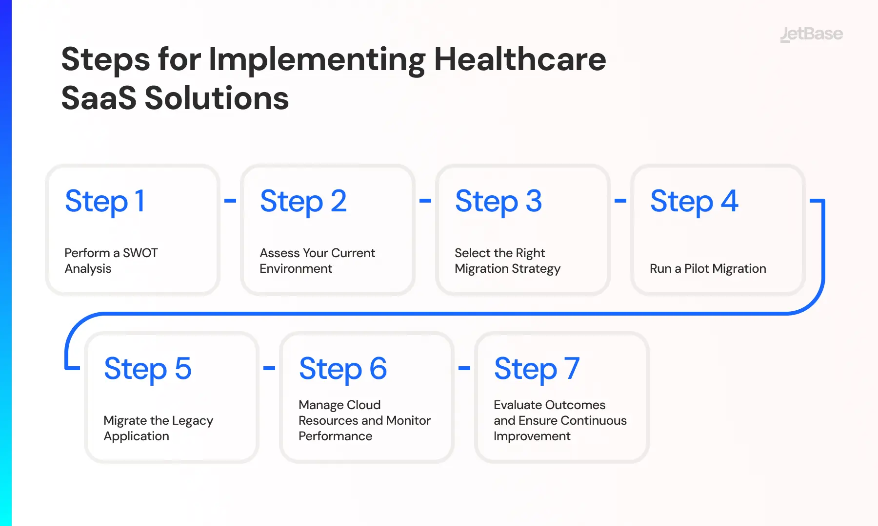 Step-by-Step Guide to Migrating Legacy Applications to the Clou.webp