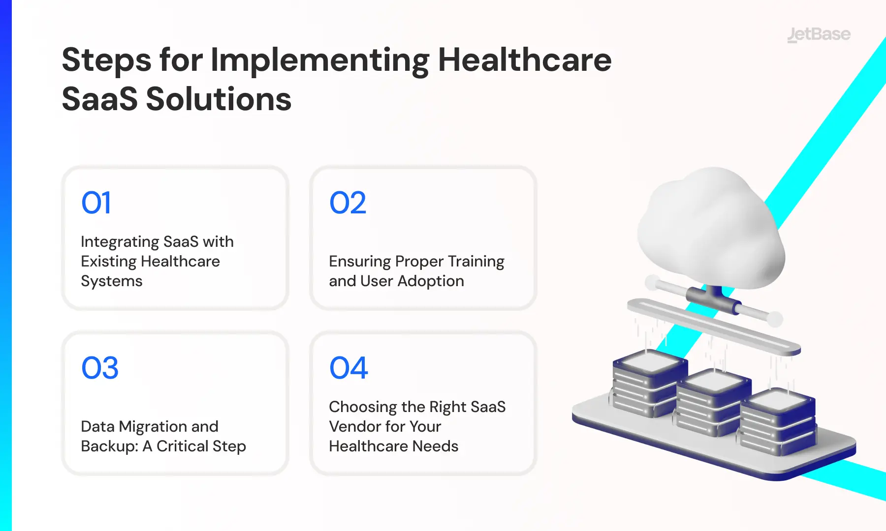 Steps for Implementing Healthcare SaaS Solutions.webp