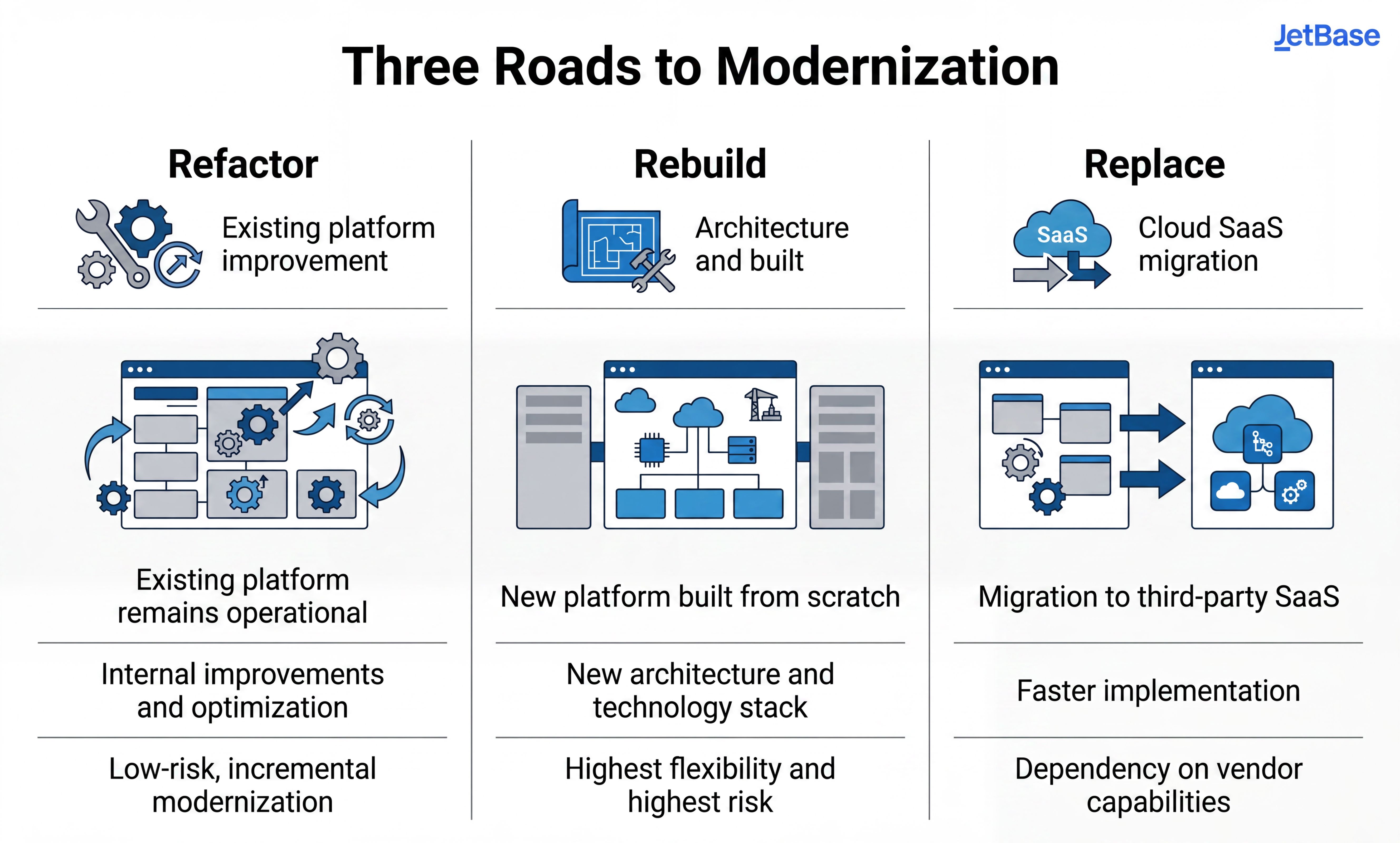 Three Roads to Modernization.jpg