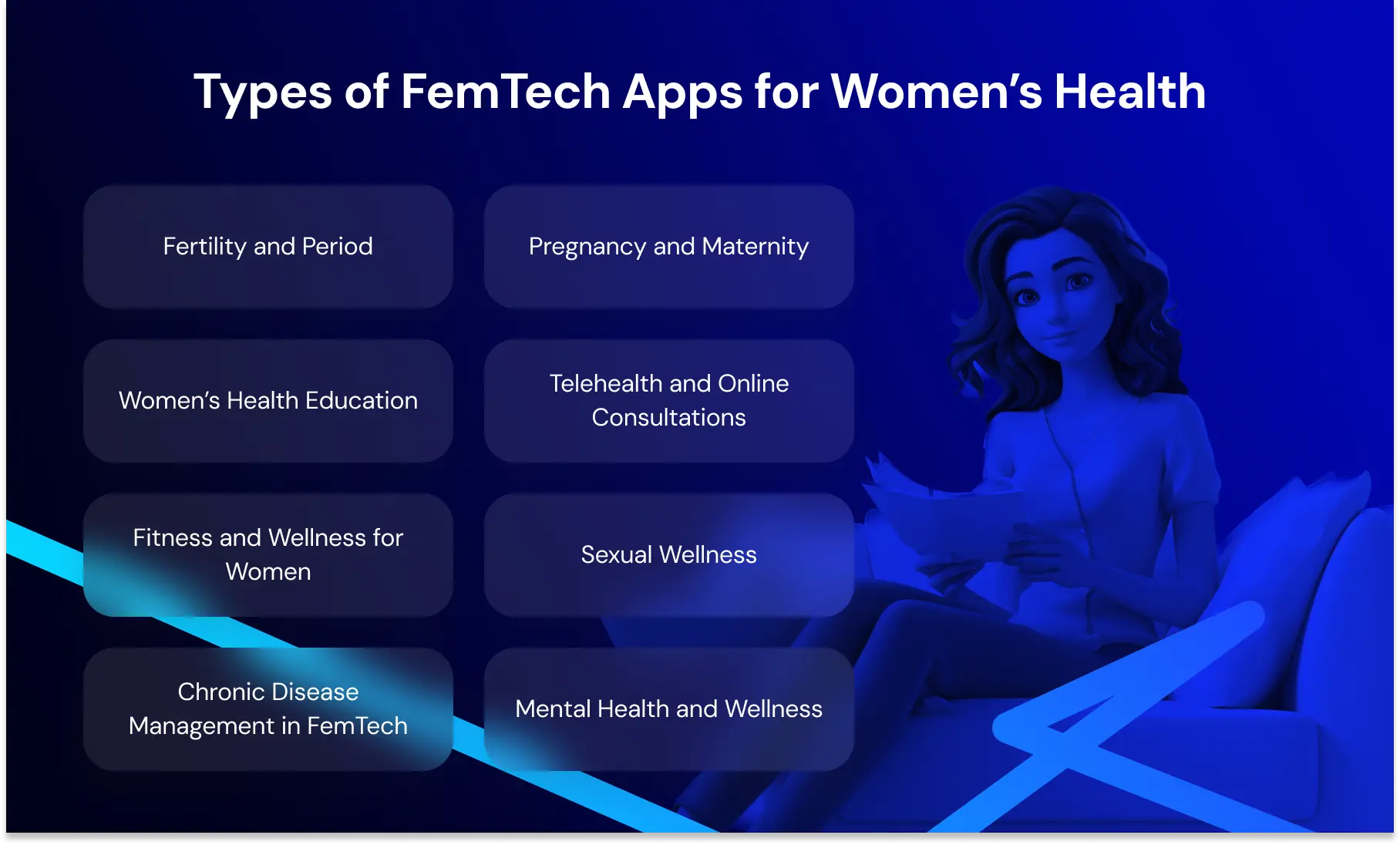 Types of FemTech Apps for Women’s Health.webp