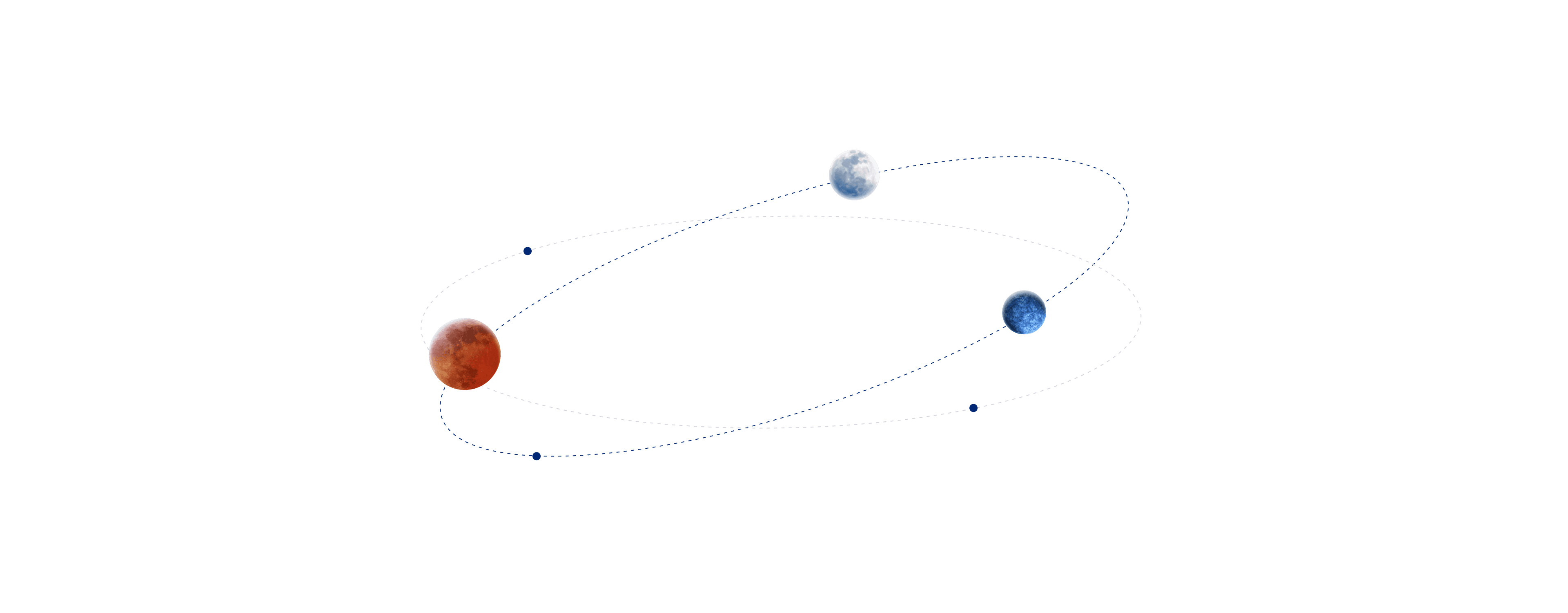 three-planets