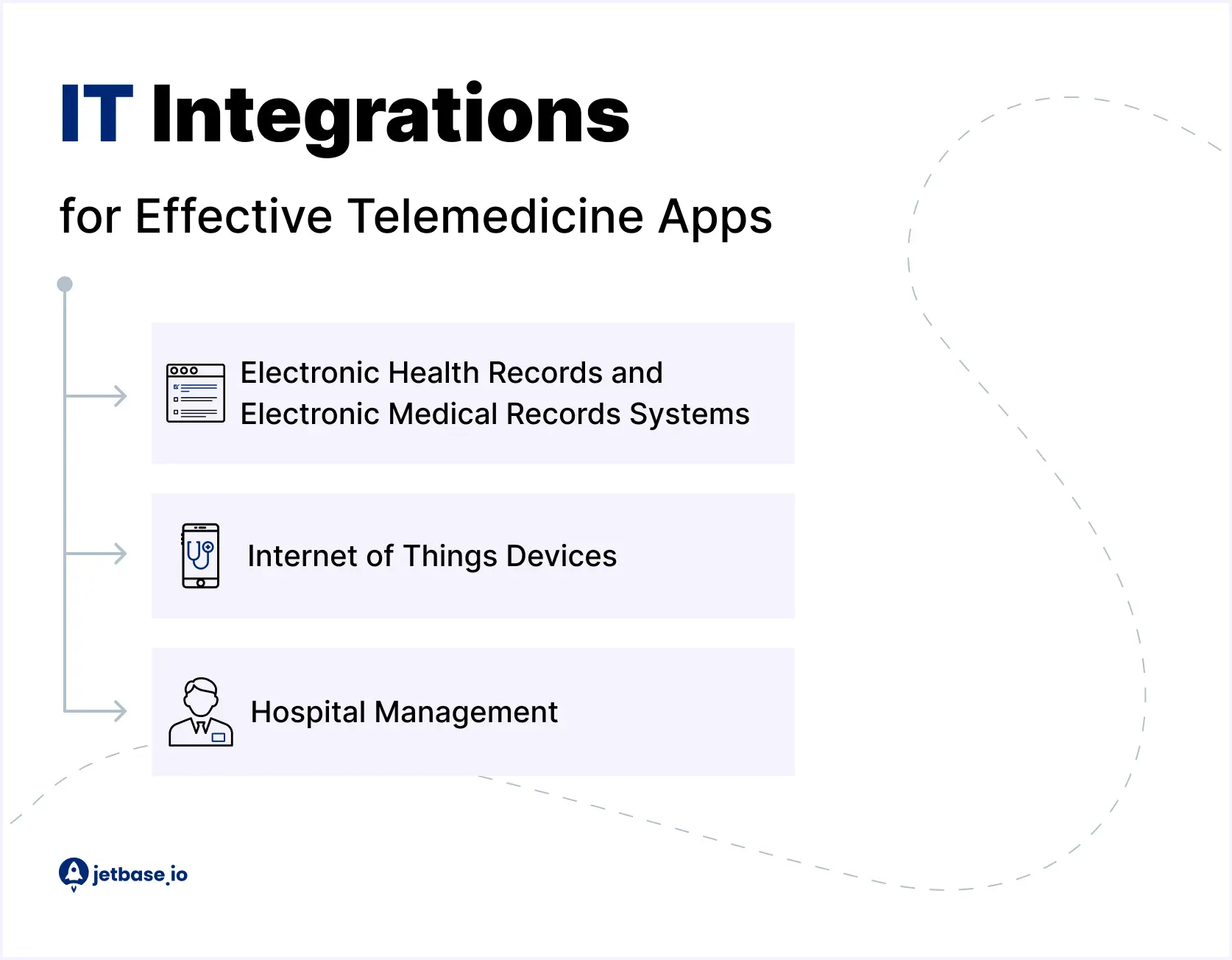 IT-integrationer i sundhedssektoren for effektive telemedicinske apps