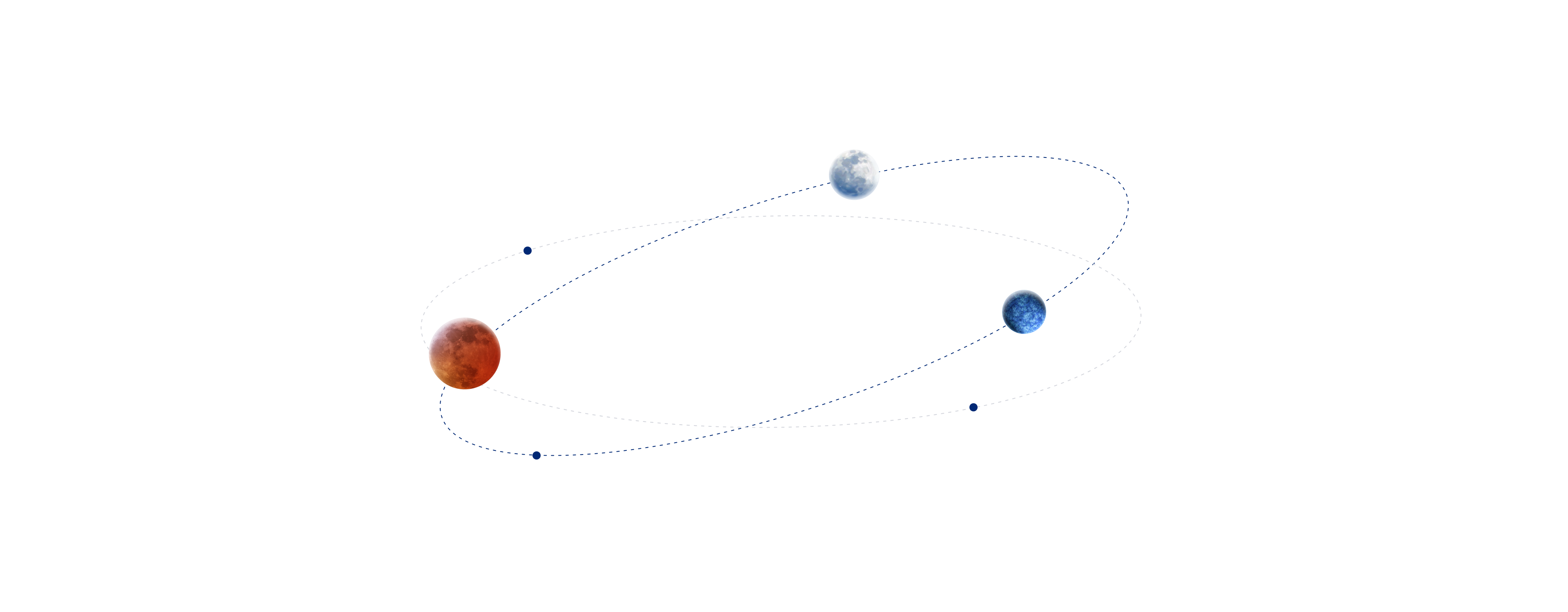 three-planets